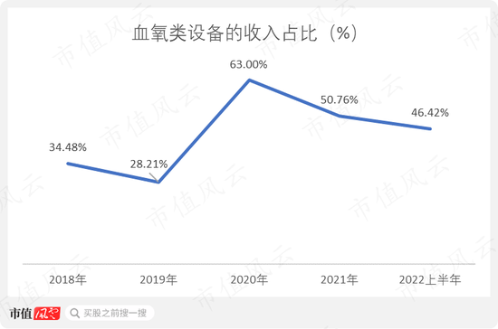 有钱不靠赚,靠圈!康泰医学:趁着新冠和血氧仪风口,IPO刚融资4亿,后脚就举债8亿,再用可转债拿走7亿