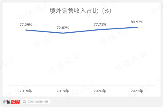 有钱不靠赚,靠圈!康泰医学:趁着新冠和血氧仪风口,IPO刚融资4亿,后脚就举债8亿,再用可转债拿走7亿