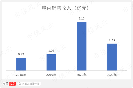 有钱不靠赚,靠圈!康泰医学:趁着新冠和血氧仪风口,IPO刚融资4亿,后脚就举债8亿,再用可转债拿走7亿
