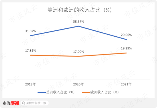 有钱不靠赚,靠圈!康泰医学:趁着新冠和血氧仪风口,IPO刚融资4亿,后脚就举债8亿,再用可转债拿走7亿