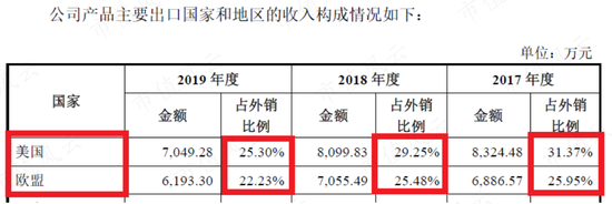 有钱不靠赚,靠圈!康泰医学:趁着新冠和血氧仪风口,IPO刚融资4亿,后脚就举债8亿,再用可转债拿走7亿