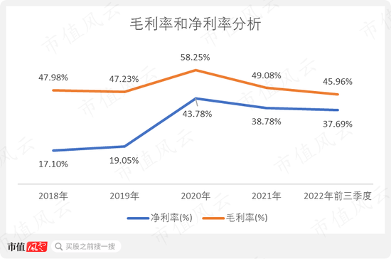 有钱不靠赚,靠圈!康泰医学:趁着新冠和血氧仪风口,IPO刚融资4亿,后脚就举债8亿,再用可转债拿走7亿