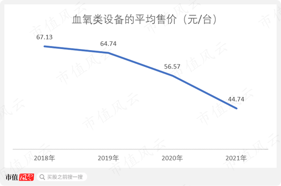 有钱不靠赚,靠圈!康泰医学:趁着新冠和血氧仪风口,IPO刚融资4亿,后脚就举债8亿,再用可转债拿走7亿