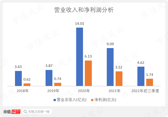 有钱不靠赚,靠圈!康泰医学:趁着新冠和血氧仪风口,IPO刚融资4亿,后脚就举债8亿,再用可转债拿走7亿