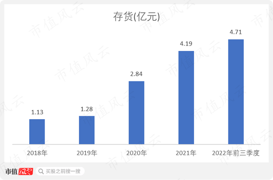 有钱不靠赚,靠圈!康泰医学:趁着新冠和血氧仪风口,IPO刚融资4亿,后脚就举债8亿,再用可转债拿走7亿