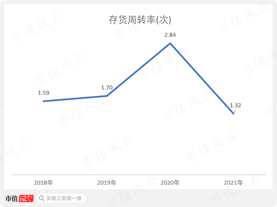 有钱不靠赚,靠圈!康泰医学:趁着新冠和血氧仪风口,IPO刚融资4亿,后脚就举债8亿,再用可转债拿走7亿