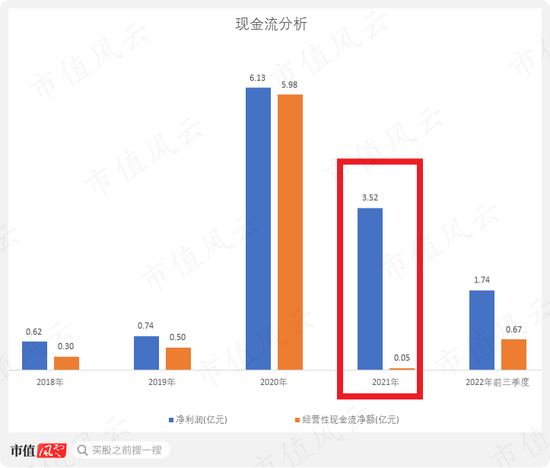 有钱不靠赚,靠圈!康泰医学:趁着新冠和血氧仪风口,IPO刚融资4亿,后脚就举债8亿,再用可转债拿走7亿