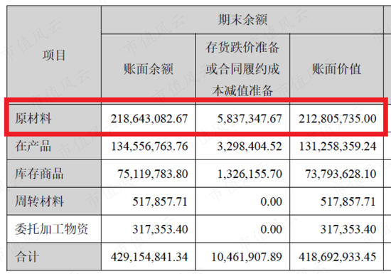 有钱不靠赚,靠圈!康泰医学:趁着新冠和血氧仪风口,IPO刚融资4亿,后脚就举债8亿,再用可转债拿走7亿
