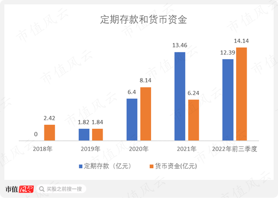 有钱不靠赚,靠圈!康泰医学:趁着新冠和血氧仪风口,IPO刚融资4亿,后脚就举债8亿,再用可转债拿走7亿