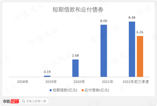 有钱不靠赚,靠圈!康泰医学:趁着新冠和血氧仪风口,IPO刚融资4亿,后脚就举债8亿,再用可转债拿走7亿