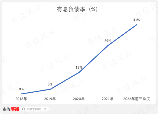 有钱不靠赚,靠圈!康泰医学:趁着新冠和血氧仪风口,IPO刚融资4亿,后脚就举债8亿,再用可转债拿走7亿