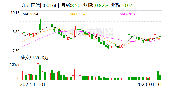 计提巨额商誉减值 东方国信去年预亏最高3.8亿元