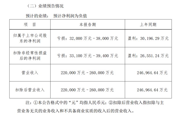 计提巨额商誉减值 东方国信去年预亏最高3.8亿元