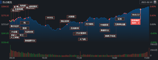 A股人气回归,逾99%概念板块上涨,机构:目前以持股为主