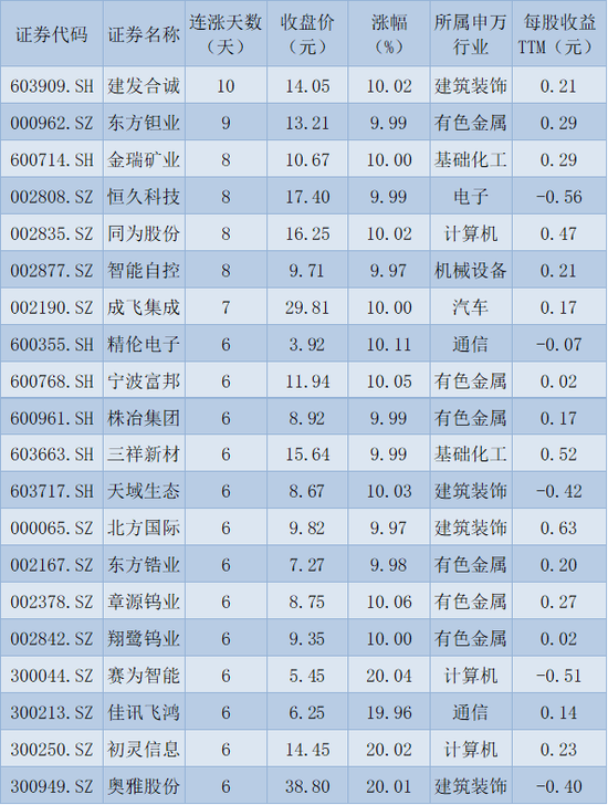 A股人气回归,逾99%概念板块上涨,机构:目前以持股为主