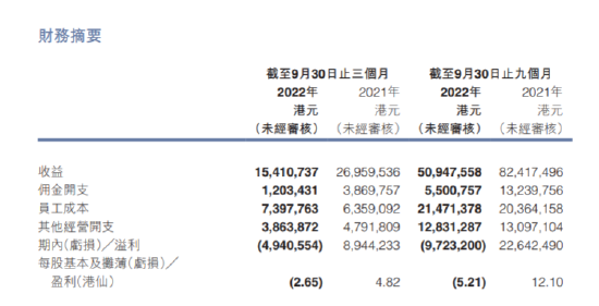 1.4万资金暴涨229%!香港券商胜利证券暴涨暴跌,分析称或因注册制落地资金抢跑闪崩66%