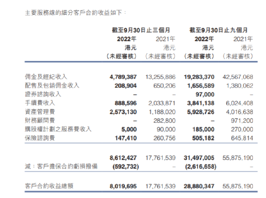 1.4万资金暴涨229%!香港券商胜利证券暴涨暴跌,分析称或因注册制落地资金抢跑闪崩66%