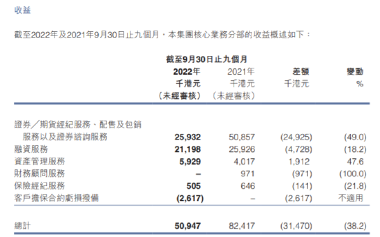 1.4万资金暴涨229%!香港券商胜利证券暴涨暴跌,分析称或因注册制落地资金抢跑闪崩66%