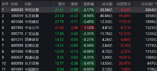 1.4万资金暴涨229%!香港券商胜利证券暴涨暴跌,分析称或因注册制落地资金抢跑闪崩66%