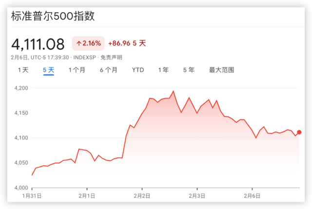 大摩空头Wilson：美股下跌只是迟到，不会不到