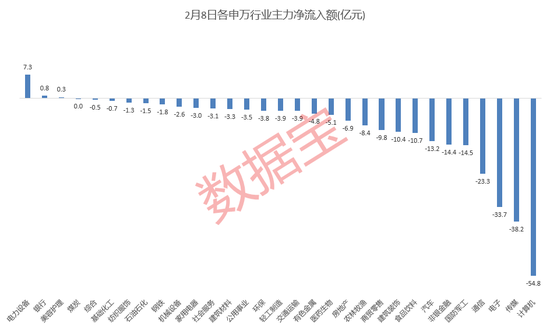 爆火ChatGPT概念走势分化,7连板龙头遭主力悄悄撤离,锂矿龙头获资金强势买入