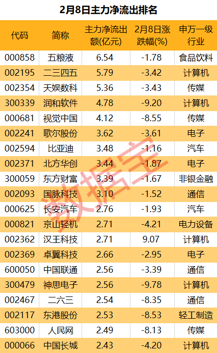 爆火ChatGPT概念走势分化,7连板龙头遭主力悄悄撤离,锂矿龙头获资金强势买入