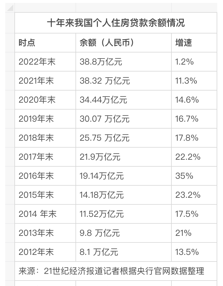 决定提前还房贷前,需要做好哪些预判?