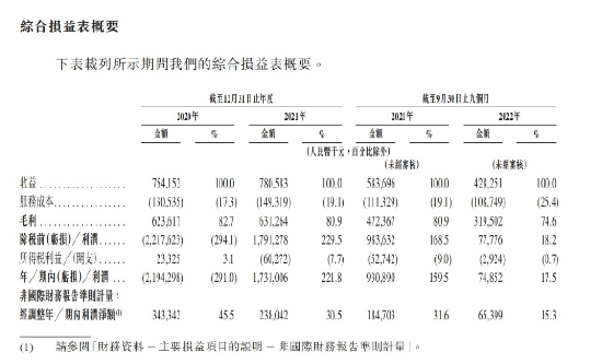 内外多重积极因素共振 嘀嗒出行重启赴港IPO