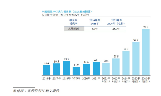 内外多重积极因素共振 嘀嗒出行重启赴港IPO