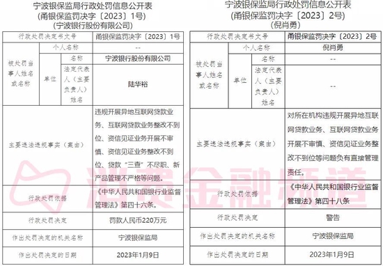 监管重罚异地放贷，窗口期不足四个月