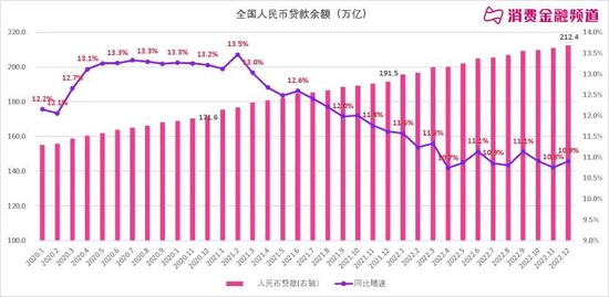 监管重罚异地放贷，窗口期不足四个月