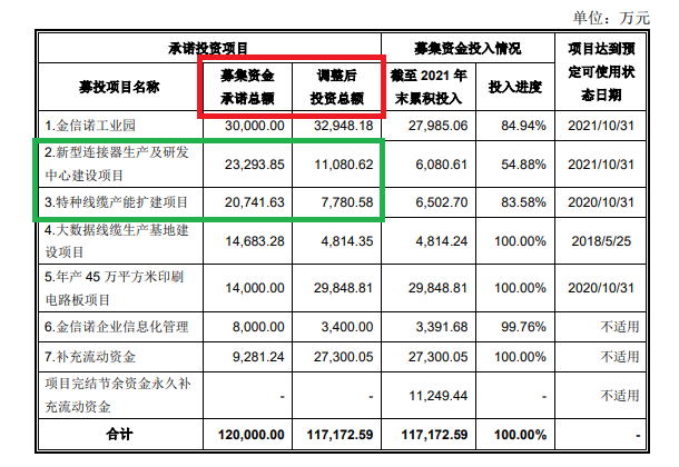 定增月报|华鼎股份12亿元现金高溢价收购实控人资产 公司被掏空后再“圈钱”补流