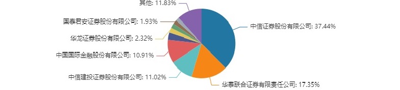 定增月报|华鼎股份12亿元现金高溢价收购实控人资产 公司被掏空后再“圈钱”补流