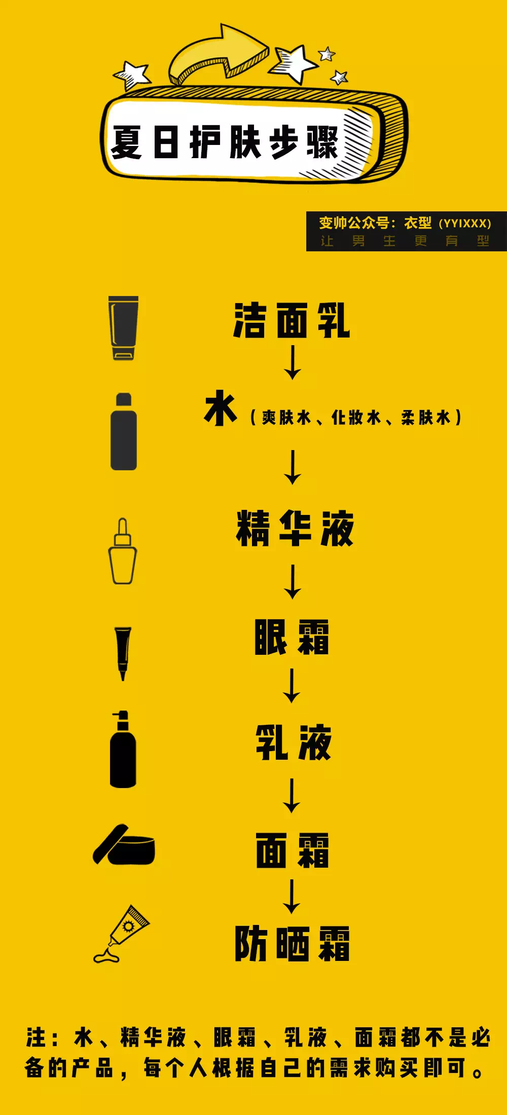 白天护肤的七大步骤的简单介绍