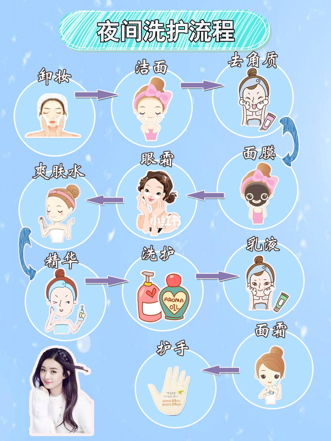 白天护肤的七大步骤的简单介绍