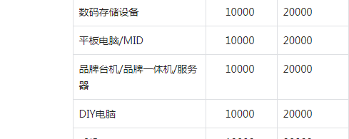 {京世博娛樂}(淘宝3c类目有哪些产品)