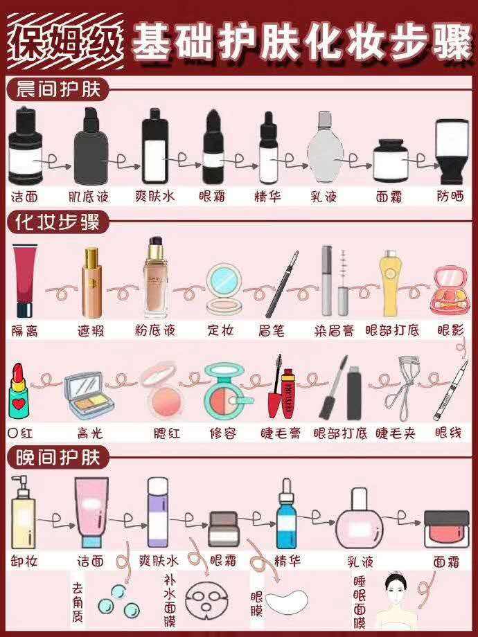 关于护肤的基本步骤和方法的信息