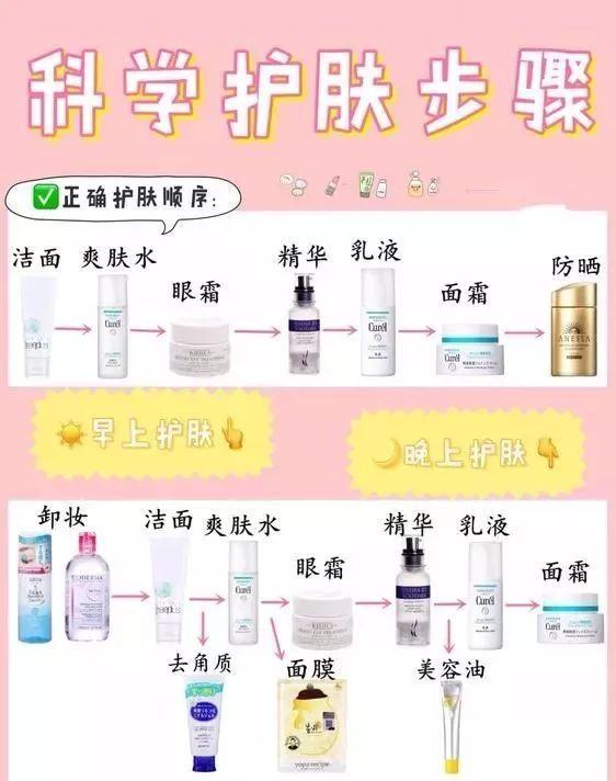 关于晚上护肤的正确步骤的信息