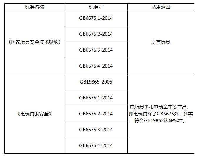 {百家樂}(小家电3c认证内容怎么写) {百家樂}(小家电3c认证内容怎么写)