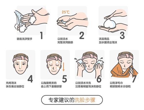 {百家樂}(护肤的正确使用顺序方法) {百家樂}(护肤的正确使用顺序方法)