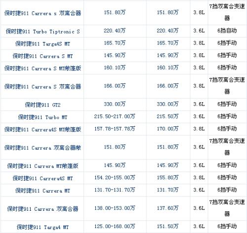 {21點}(买一辆保时捷要多少钱呢) {21點}(买一辆保时捷要多少钱呢)