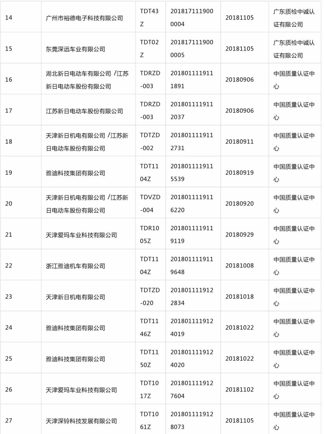 {賭波}(有3c认证的电动车品牌有哪些) {賭波}(有3c认证的电动车品牌有哪些)