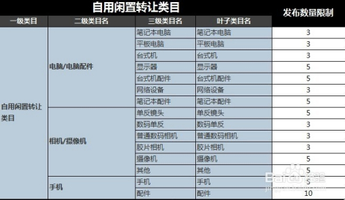 {百家樂}(3c数码类目包括哪些内容)