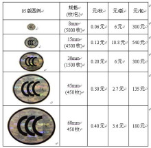 关于3c是指计算机通信和什么的信息 关于3c是指计算机通信和什么的信息