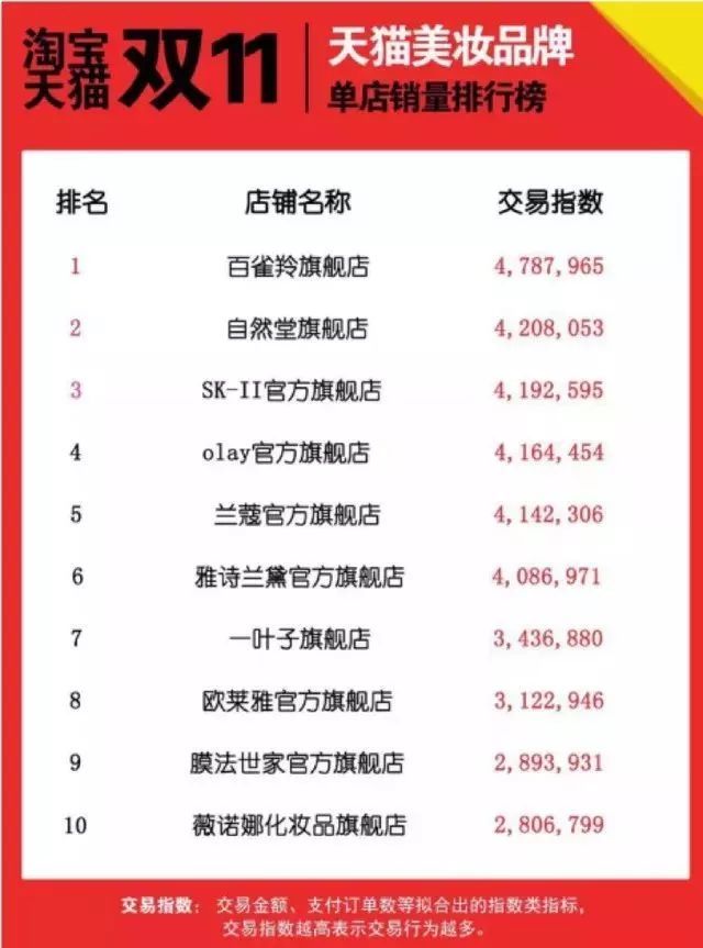 护肤品排名前十名品牌的简单介绍
