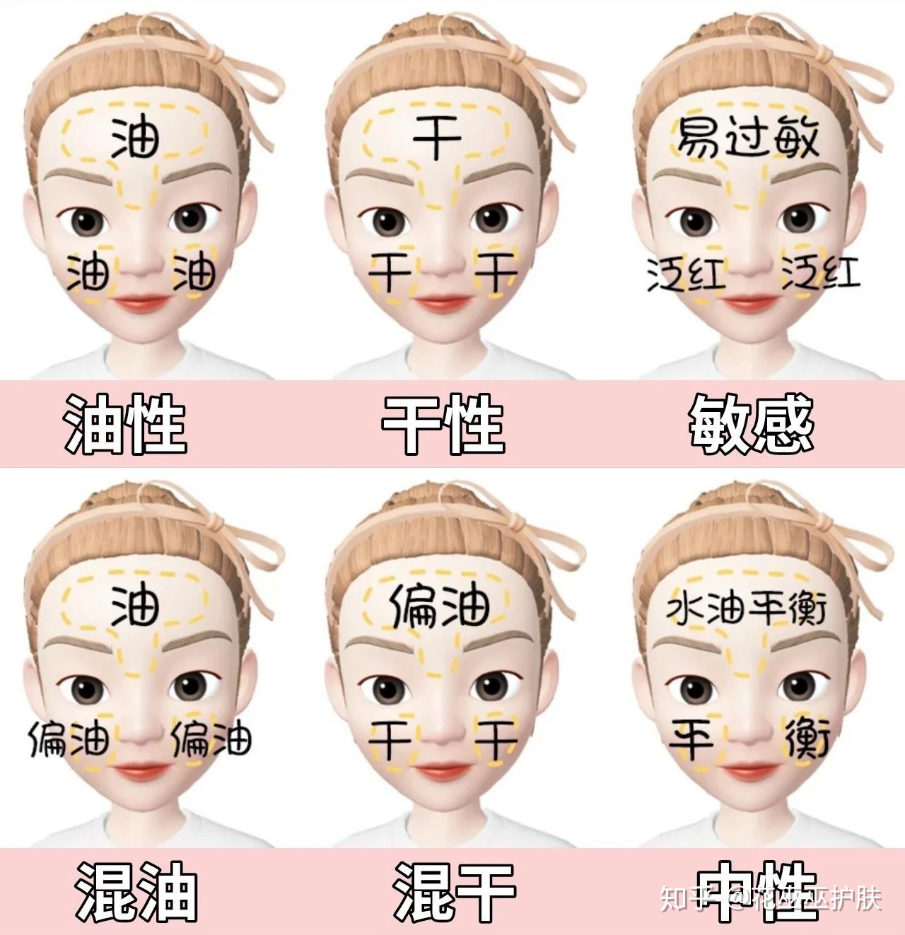 {京世博娛樂}(正常护肤的顺序是什么) {京世博娛樂}(正常护肤的顺序是什么)