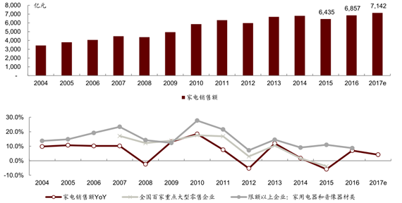 {21點}(3c行业发展趋势是什么) {21點}(3c行业发展趋势是什么)